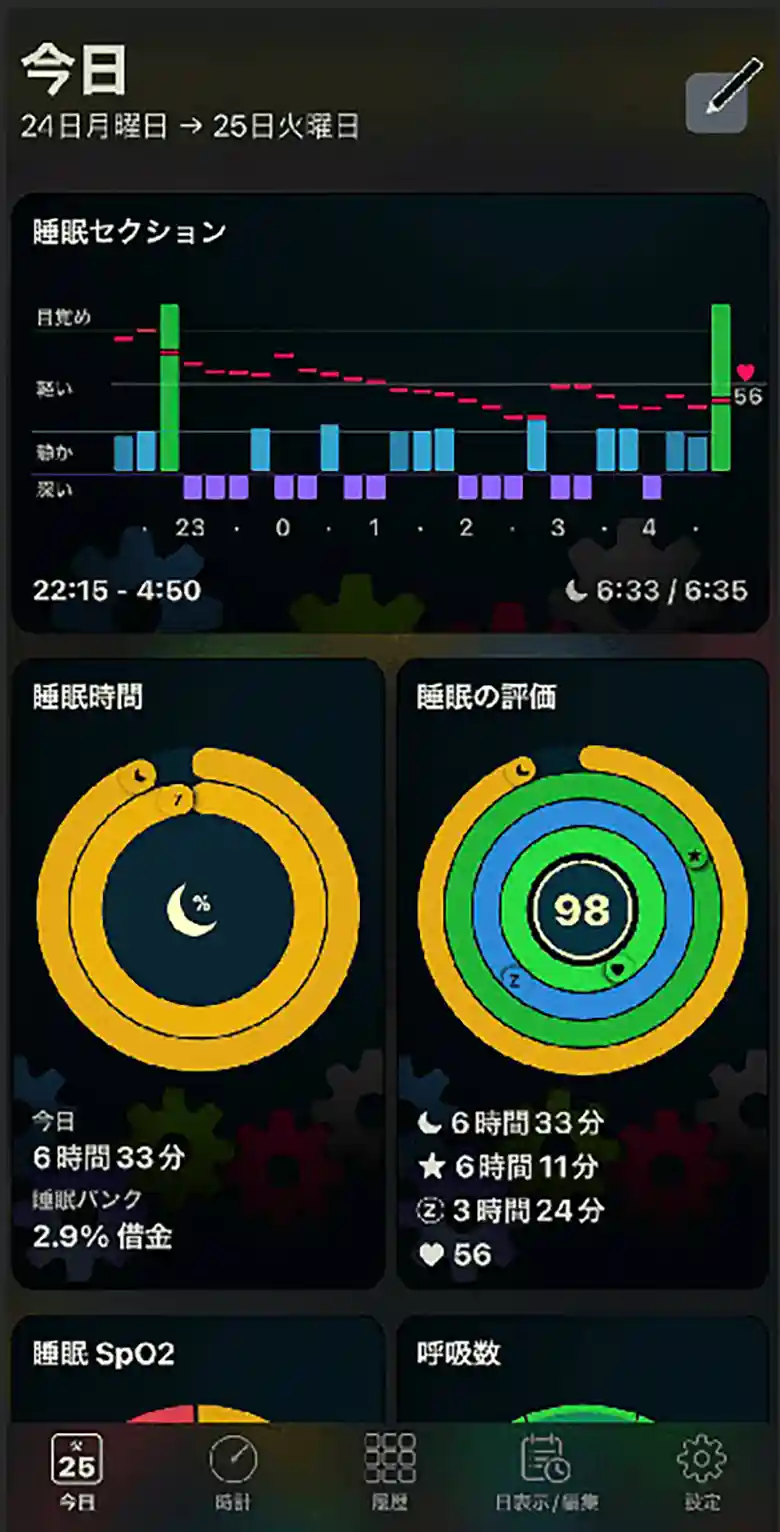 AutoSleepというアプリの画面の写真です。画面上方には棒グラフで睡眠の深さが示されています。横軸が時刻、縦軸が睡眠の深さです。睡眠の深さは、深い、静か、軽い、目覚めの4段階に区分されています。画面中央には円グラフで睡眠時間と睡眠の評価が示されています。睡眠時間は6時間33分、睡眠の評価は98でした。グラフ下段は円グラフで睡眠時の動脈血酸素飽和度と呼吸数が表示されています。