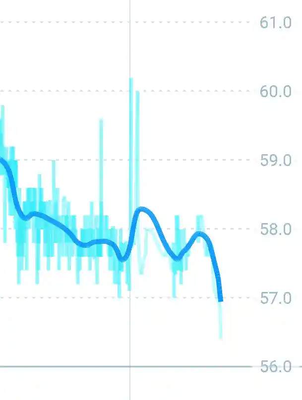 体重をグラフで表示する「Withings Health Mate」の画面の写真です。画面の中央に青線でグラフが描かれています。1月2日から7月4日までに体重がどのように変化したのかわかります。