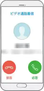 クリニックから届いたビデオ通話の着信画面の写真です。画面中央には医師の顔写真、その下には医師の氏名とクリニックの名称が書かれています。左下には赤い文字で拒否、右下には緑色の文字で応答と書かれたボタンが配置されています。